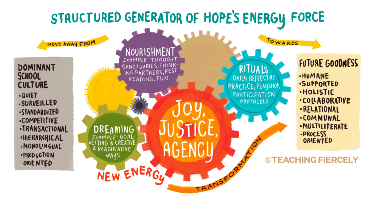 structure of hopes energy