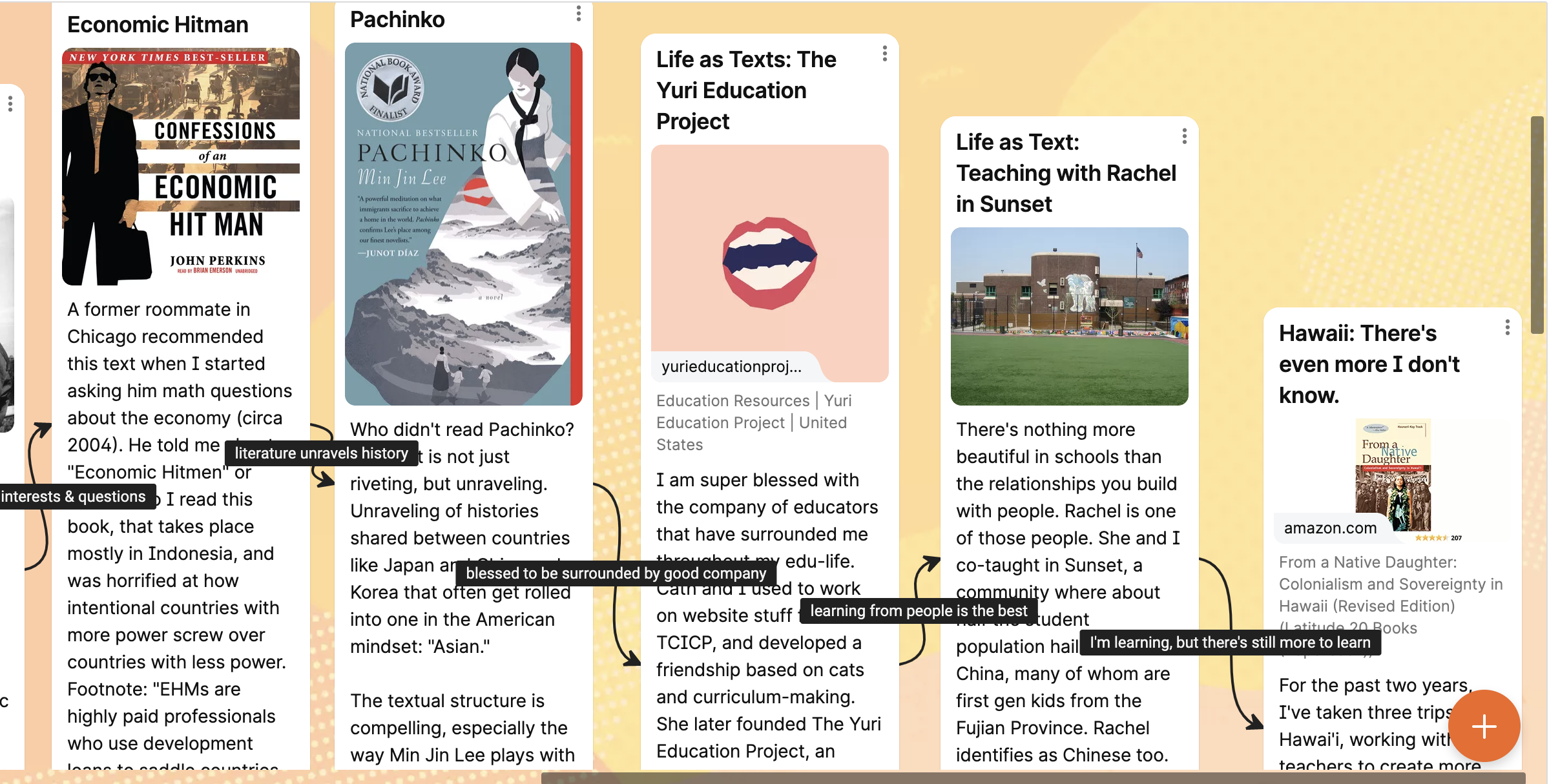 Padlet with textual lineage
