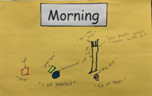An artifact from a Pre K student documenting their wellness routine. 